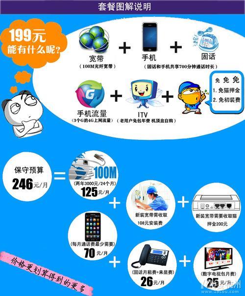 电信4G网络是什么？标准、优势与4G/5G手机选购指南
