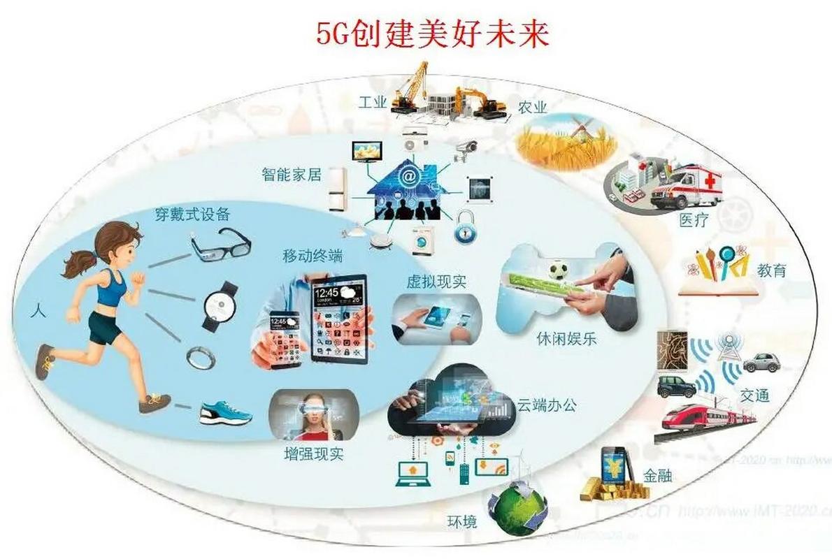 科技国潮新引擎 5G如何重塑中国智造与生活
